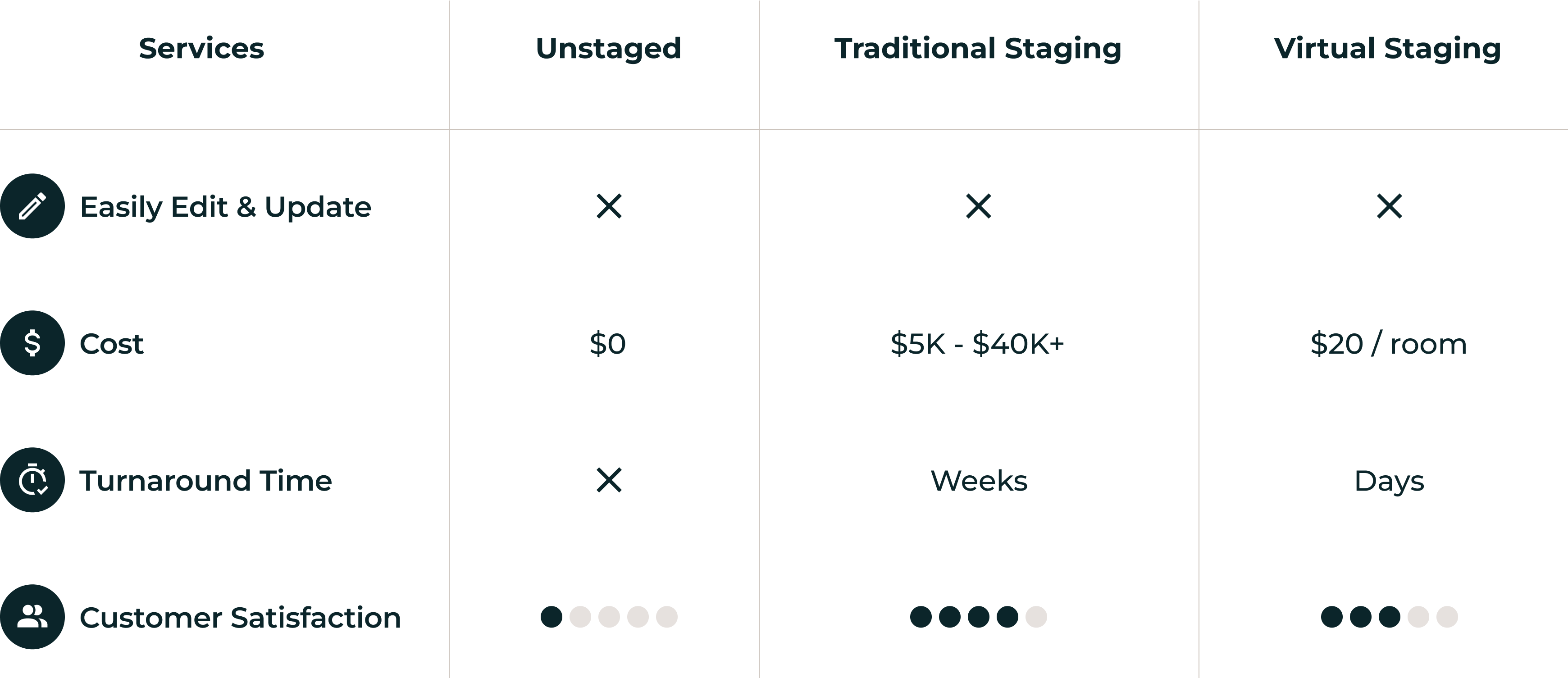 Why AI Virtual Staging Table